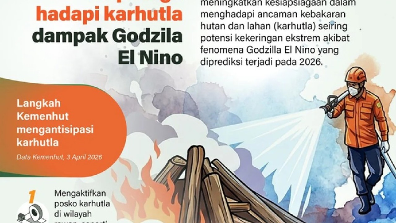 Kementerian Kehutanan (Kemenhut) meningkatkan kesiapsiagaan dalam menghadapi ancaman kebakaran hutan dan lahan (karhutla) seiring potensi kekeringan ekstrem akibat fenomena Godzilla El Nino yang diprediksi terjadi pada 2026. (Antara)